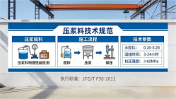 王益本地工厂讲解：说一遍公路压浆料和铁路压浆料的区别