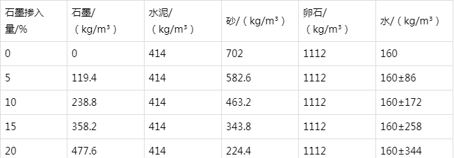 王益防静电水泥砂浆怎么做(附配比及施工方法)